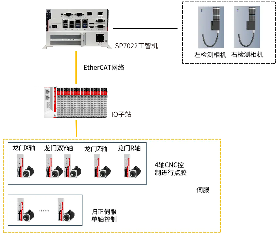 高速点丁基胶设备.png