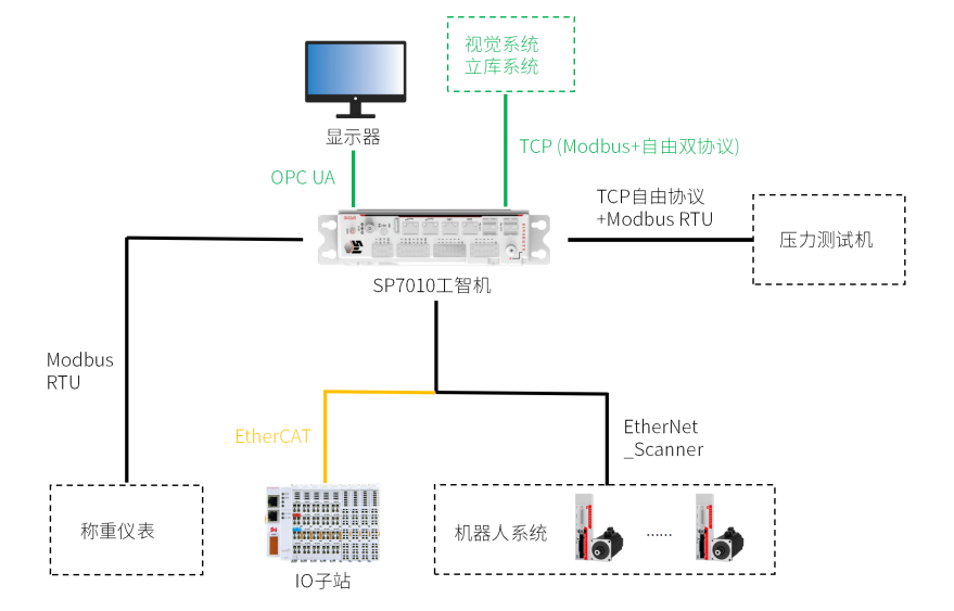 港铁弹簧检测存储方案_01.png