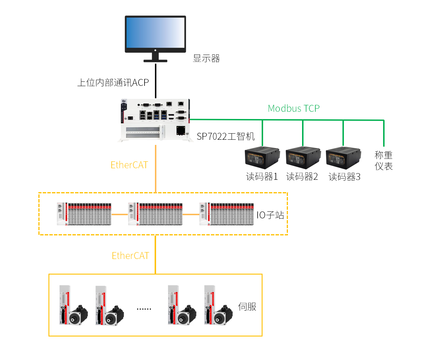 邮政物流分拣.png